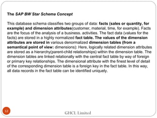 GHCL Limited
The SAP BW Star Schema Concept
This database schema classifies two groups of data: facts (sales or quantity, for
example) and dimension attributes(customer, material, time, for example). Facts
are the focus of the analysis of a business. activities. The fact data (values for the
facts) are stored in a highly normalized fact table. The values of the dimension
attributes are stored in various denormalized dimension tables (from a
semantical point of view: dimensions): Here, logically related dimension attributes
are stored as a hierarchy(parent-child relationships) within the dimension table. The
dimension tables are linked relationally with the central fact table by way of foreign
or primary key relationships. The dimensional attribute with the finest level of detail
of the corresponding dimension table is a foreign key in the fact table. In this way,
all data records in the fact table can be identified uniquely.
12
 