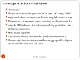 Advantages of the SAP BW Star Schema
GHCL Limited
 Advantages:
The use of automatically generated INT4 keys I (SID keys, DIMID
keys) enables faster access to data than via long alpha-numeric keys.
Thanks to the excavation of master data from the dimension tables
using the SID technique, the following modeling possibilities exist :
Historizing dimensions
Multi-lingual capability
Cross-Basis Cube use of master data ( shared dimensions.)→
The query performance is improved here as aggregated key figures
can be stored in their own fact tables.
19
 