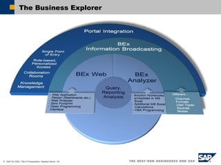 The Business Explorer 