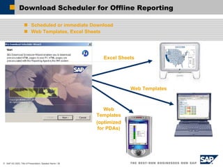 Download Scheduler for Offline Reporting Scheduled or immediate Download Web Templates, Excel Sheets Excel Sheets Web Templates Web Templates (optimized for PDAs) 