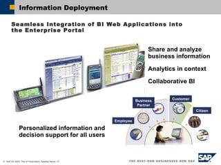 Information Deployment  Personalized information and decision support for all users   Share and analyze business information Analytics in context Collaborative BI Seamless Integration of BI Web Applications into the Enterprise Portal Employee Customer Citizen Business Partner 