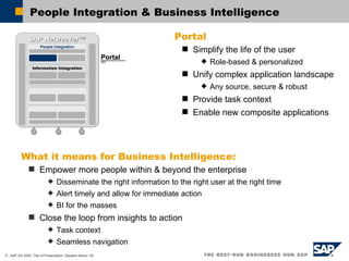 People Integration & Business Intelligence DB and OS Abstraction SAP Netweaver™ Information Integration People Integration Portal Simplify the life of the user Role-based & personalized Unify complex application landscape Any source, secure & robust Provide task context Enable new composite applications What it means for Business Intelligence: Empower more people within & beyond the enterprise Disseminate the right information to the right user at the right time Alert timely and allow for immediate action  BI for the masses Close the loop from insights to action Task context Seamless navigation Portal 