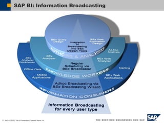 SAP BI: Information Broadcasting  