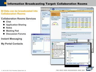 Information Broadcasting Target: Collaboration Rooms BI Data can be broadcasted into Collaboration Rooms Collaboration Rooms Services Chat Application Sharing Notes Meeting Pad Discussion Forums Instant Messaging My Portal Contacts 