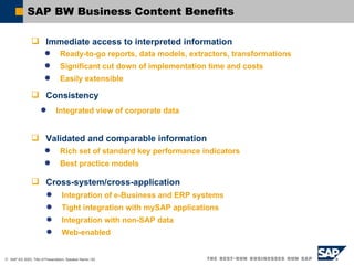 SAP BW Business Content Benefits Ready-to-go reports, data models, extractors, transformations Significant cut down of implementation time and costs Easily extensible Integrated view of corporate data Immediate access to interpreted information Consistency Rich set of standard key performance indicators Best practice models Integration of e-Business and ERP systems Tight integration with mySAP applications Integration with non-SAP data Web-enabled Validated and comparable information Cross-system/cross-application 