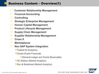 Business Content  –  Overview (1) Customer Relationship Management Financial Accounting Controlling Strategic Enterprise Management Human Capital Management Product Lifecycle Management Supply Chain Management Supplier Relationship Management Cross X Marketplaces Non SAP System Integration Tealeaf (E-Analytics) Oracle Oracle Financials  (General Ledger and Oracle Receivable)  AC Nielsen (Market Analytics) Dun & Bradstreet (Market Analytics) 