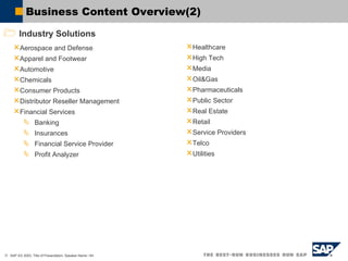 Aerospace and Defense Apparel and Footwear Automotive Chemicals Consumer Products Distributor Reseller Management Financial Services Banking Insurances Financial Service Provider Profit Analyzer Healthcare High Tech Media Oil&Gas Pharmaceuticals Public Sector Real Estate Retail Service Providers Telco Utilities Business Content Overview (2) Industry Solutions 