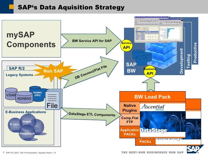 Sap Bw 3.5 Overview