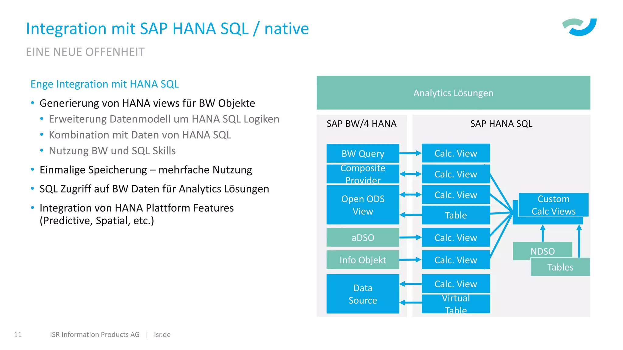 ISR Information Products AG | isr.de11
Integration mit SAP HANA SQL / native
EINE NEUE OFFENHEIT
SAP BW/4 HANA SAP HANA SQL
Analytics Lösungen
Data
Source
Calc. View
Virtual
Table
Info Objekt Calc. View
aDSO Calc. View
Open ODS
View
Calc. View
Table
Composite
Provider
Calc. View
BW Query Calc. View
Custom
Calc Views
NDSO
Tables
Enge Integration mit HANA SQL
• Generierung von HANA views für BW Objekte
• Erweiterung Datenmodell um HANA SQL Logiken
• Kombination mit Daten von HANA SQL
• Nutzung BW und SQL Skills
• Einmalige Speicherung – mehrfache Nutzung
• SQL Zugriff auf BW Daten für Analytics Lösungen
• Integration von HANA Plattform Features
(Predictive, Spatial, etc.)
 