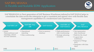 SAP BW/4HANA
A Flexible and Scalable EDW Application
SAP BW4HANA is Next generation of SAP Business Warehouse tailored to ...