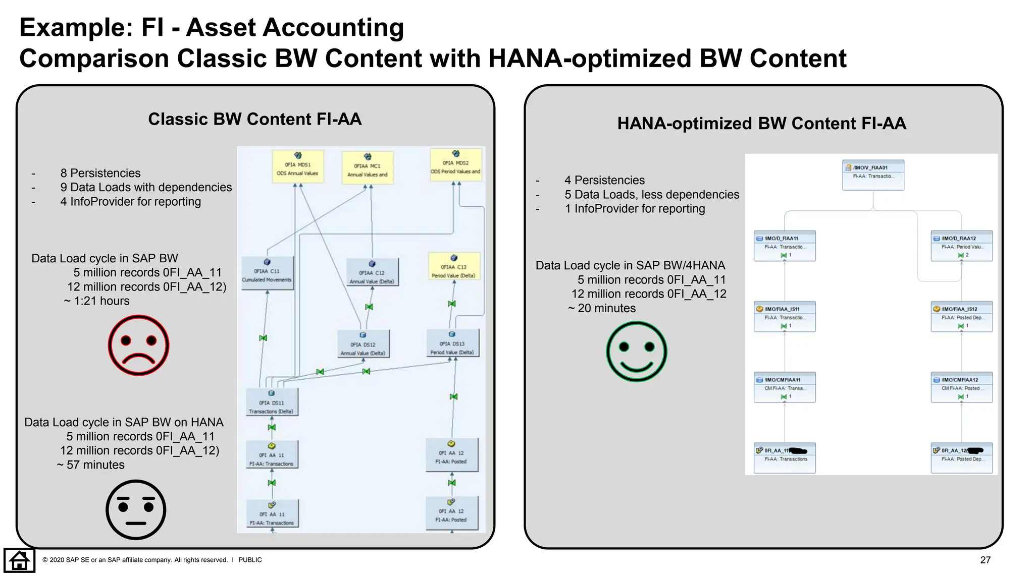 SAP BW4HANA Implementagtion Content Document | PDF