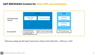 10
PUBLIC
© 2020 SAP SE or an SAP affiliate company. All rights reserved. ǀ
Finance
Global Trade
Serivces
CDS-Views available with SAP Global Trade Services, Edition for SAP HANA 2020, >= SP02 and >= SP03
*
SAP BW/4HANA Content for other SAP sourcesystems
SAP Global Trade
Services, Edition for
SAP HANA 2020 *
Cloud for Real Estate
*
HCM
Workforce
Management
Performance
Management
SAP SuccessFactors
SAP Cloud for Real Estate
Sourcesystem
SAP BW/4HANA
Content
 