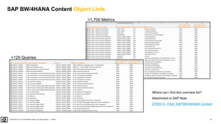 11
PUBLIC
© 2020 SAP SE or an SAP affiliate company. All rights reserved. ǀ
>120 Queries
>1,700 Metrics
Where can I find this overview list?
Attachment in SAP Note
2785514 - FAQ: SAP BW/4HANA Content
SAP BW/4HANA Content Object Lists
 