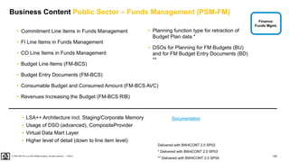124
PUBLIC
© 2020 SAP SE or an SAP affiliate company. All rights reserved. ǀ
Business Content Public Sector – Funds Management (PSM-FM)
• Commitment Line Items in Funds Management
• FI Line Items in Funds Management
• CO Line Items in Funds Management
• Budget Line Items (FM-BCS)
• Budget Entry Documents (FM-BCS)
• Consumable Budget and Consumed Amount (FM-BCS AVC)
• Revenues Increasing the Budget (FM-BCS RIB)
• LSA++ Architecture incl. Staging/Corporate Memory
• Usage of DSO (advanced), CompositeProvider
• Virtual Data Mart Layer
• Higher level of detail (down to line item level)
Delivered with BW4CONT 2.0 SP02
* Delivered with BW4CONT 2.0 SP03
** Delivered with BW4CONT 2.0 SP04
Finance:
Funds Mgmt.
• Planning function type for retraction of
Budget Plan data *
• DSOs for Planning for FM Budgets (BU)
and for FM Budget Entry Documents (BD)
**
Documentation
 