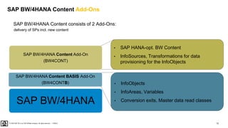 13
PUBLIC
© 2020 SAP SE or an SAP affiliate company. All rights reserved. ǀ
SAP BW/4HANA Content Add-Ons
SAP BW/4HANA
SAP BW/4HANA Content BASIS Add-On
(BW4CONTB)
SAP BW/4HANA Content Add-On
(BW4CONT)
• InfoObjects
• InfoAreas, Variables
• Conversion exits, Master data read classes
• SAP HANA-opt. BW Content
• InfoSources, Transformations for data
provisioning for the InfoObjects
SAP BW/4HANA Content consists of 2 Add-Ons:
delivery of SPs incl. new content
 