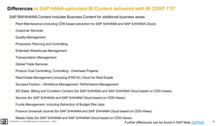 14
PUBLIC
© 2020 SAP SE or an SAP affiliate company. All rights reserved. ǀ
SAP BW/4HANA Content includes Business Content for additional business areas:
• Plant Maintenance (including CDS based extraction for SAP S/4HANA and SAP S/4HANA Cloud)
• Customer Services
• Quality Management
• Production Planning and Controlling
• Extended Warehouse Management
• Transportation Management
• Global Trade Services
• Product Cost Controlling, Controlling - Overhead Projects
• Real Estate Management (including IFRS16); Cloud for Real Estate
• Success Factors – Workforce Management, Performance Management
• SD Sales, Billing and Condition Content (for SAP S/4HANA and SAP S/4HANA Cloud based on CDS-Views)
• Service (for SAP S/4HANA and SAP S/4HANA Cloud based on CDS-Views)
• Funds Management, including Retraction of Budget Plan data
• Finance Universal Journal (for SAP S/4HANA and SAP S/4HANA Cloud based on CDS-Views)
• Master Data (for SAP S/4HANA and SAP S/4HANA Cloud based on CDS-Views)
Further differences can be found in SAP Note 2397520.
Differences to SAP HANA-optimized BI Content delivered with BI CONT 7.57
 