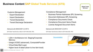 148
PUBLIC
© 2020 SAP SE or an SAP affiliate company. All rights reserved. ǀ
Business Content SAP Global Trade Services (GTS)
Customs Management
• Export Declaration
• Import Declaration
• Transit Declaration
• Transit Discharge Declaration
Global Trade
Services
• LSA++ Architecture incl. Staging/Corporate
Memory
• Usage of DSO (advanced), CompositeProvider
• Virtual Data Mart Layer
• Higher level of detail (down to line item level)
Delivered with BW4CONT 2.0 SP10
Documentation
Compliance Management
• Business Partner Addresses SPL Screening
• Document Addresses SPL Screening
• Compliance Documents Check
• Compliance Document Items Check
• License Assigned Document Items
Delivered with BW4CONT 2.0 SP12
SAP Global Trade Services, Edition for SAP HANA 2020, SP02 SAP Global Trade Services, Edition for SAP HANA 2020, SP03
 