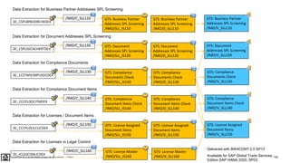 150
PUBLIC
© 2020 SAP SE or an SAP affiliate company. All rights reserved. ǀ
GTS: Business Partner
Addresses SPL Screening
/IMO/V_SLL110
GTS: Business Partner
Addresses SPL Screening
/IMO/D_SLL110
GTS: Business Partner
Addresses SPL Screening
/IMO/SLL_IS110
0C_CSPLBPADDRCHKDEX
Data Extraction for Business Partner Addresses SPL Screening
/IMO/C_SLL110
GTS: Document
Addresses SPL Screening
/IMO/V_SLL120
GTS: Document
Addresses SPL Screening
/IMO/D_SLL120
GTS: Document
Addresses SPL Screening
/IMO/SLL_IS120
0C_CSPLSDCACHKRTDEX
Data Extraction for Document Addresses SPL Screening
/IMO/C_SLL120
GTS: Compliance
Documents Check
/IMO/V_SLL130
GTS: Compliance
Documents Check
/IMO/D_SLL130
GTS: Compliance
Documents Check
/IMO/SLL_IS130
0C_CCSTMSCMPLDOCDEX
Data Extraction for Compliance Documents
/IMO/C_SLL130
GTS: Compliance
Document Items Check
/IMO/V_SLL140
GTS: Compliance
Document Items Check
/IMO/D_SLL140
GTS: Compliance
Document Items Check
/IMO/SLL_IS140
0C_CCCPLDOCITMDEX
Data Extraction for Compliance Document Items
/IMO/C_SLL140
GTS: License Assigned
Document Items
/IMO/V_SLL150
GTS: License Assigned
Document Items
/IMO/D_SLL150
GTS: License Assigned
Document Items
/IMO/SLL_IS150
0C_CCCPLDCILCLICDEX
Data Extraction for Licenses / Document Items
/IMO/C_SLL150
GTS: License Master
/IMO/D_SLL160
GTS: License Master
/IMO/SLL_IS160
0C_ICLEGCONLICDEX
Data Extraction for Licenses in Legal Control
/IMO/C_SLL160 Delivered with BW4CONT 2.0 SP12
Available for SAP Global Trade Services,
Edition SAP HANA 2020, SP03
 