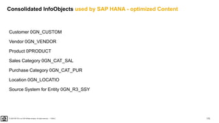 172
PUBLIC
© 2020 SAP SE or an SAP affiliate company. All rights reserved. ǀ
Customer 0GN_CUSTOM
Vendor 0GN_VENDOR
Product 0PRODUCT
Sales Category 0GN_CAT_SAL
Purchase Category 0GN_CAT_PUR
Location 0GN_LOCATIO
Source System for Entity 0GN_R3_SSY
Consolidated InfoObjects used by SAP HANA - optimized Content
 