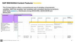 18
PUBLIC
© 2020 SAP SE or an SAP affiliate company. All rights reserved. ǀ
The Content Add-on offers a comprehensive set of variables (characteristic
variables, SAP Exit variables, text variables) with consistent naming conventions
(SAP Note 2395579 ). Distributed among DW4CORE, BW4CONTB and
BW4CONT.
SAP BW/4HANA Content Features Variables
 
