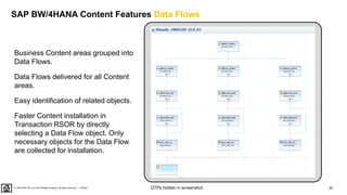 20
PUBLIC
© 2020 SAP SE or an SAP affiliate company. All rights reserved. ǀ
Business Content areas grouped into
Data Flows.
Data Flows delivered for all Content
areas.
Easy identification of related objects.
Faster Content installation in
Transaction RSOR by directly
selecting a Data Flow object. Only
necessary objects for the Data Flow
are collected for installation.
SAP BW/4HANA Content Features Data Flows
DTPs hidden in screenshot
 