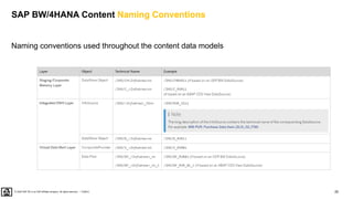 25
PUBLIC
© 2020 SAP SE or an SAP affiliate company. All rights reserved. ǀ
SAP BW/4HANA Content Naming Conventions
Naming conventions used throughout the content data models
 