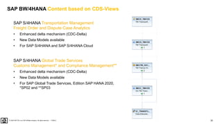 32
PUBLIC
© 2020 SAP SE or an SAP affiliate company. All rights reserved. ǀ
SAP BW/4HANA Content based on CDS-Views
SAP S/4HANA Transportation Management
Freight Order and Dispute Case Analytics
• Enhanced delta mechanism (CDC-Delta)
• New Data Models available
• For SAP S/4HANA and SAP S/4HANA Cloud
SAP S/4HANA Global Trade Services
Customs Management* and Compliance Management**
• Enhanced delta mechanism (CDC-Delta)
• New Data Models available
• For SAP Global Trade Services, Edition SAP HANA 2020,
*SP02 and **SP03
 