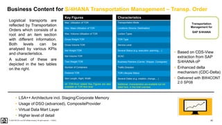 40
PUBLIC
© 2020 SAP SE or an SAP affiliate company. All rights reserved. ǀ
Business Content for S/4HANA Transportation Management – Transp. Order
• LSA++ Architecture incl. Staging/Corporate Memory
• Usage of DSO (advanced), CompositeProvider
• Virtual Data Mart Layer
• Higher level of detail
Logistical transports are
reflected by Transportation
Orders which consists of a
root and an item section
with different information.
Both levels can be
analysed by various KPIs
and characteristics.
A subset of these are
depicted in the two tables
on the right.
Transportation
Management for
SAP S/4HANA
• Based on CDS-View
extraction from SAP
S/4HANA oP
• Enhanced delta
mechanism (CDC-Delta)
• Delivered with BW4CONT
2.0 SP08
Key Figures
Max. Utilization of TOR
Max. Mass Utilization of TOR
Max. Voliume Utilization of TOR
Gross Weight TOR
Gross Volume TOR
Net Weight TOR
Net Volume TOR
Tare Weight TOR
Number of Containers
Distance TOR
Item Length, Hight, Width
All TOR-Root related Key Figures are also
available on TOR Item level
Characteristics
Transportation Mode
Locations (Source, Destination)
Loction Types
TOR Type
Service Level
Several Status (e.g. execution, planning,…)
SCAC
Business Partners (Carrier, Shipper, Consignee)
Traffic Direction
TOR Lifecycle Status
Several Dates (e.g. creation, change,…)
Additional characteristics are available but not
listed here in this brief overview
 