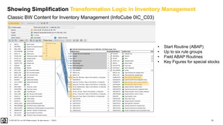 51
PUBLIC
© 2020 SAP SE or an SAP affiliate company. All rights reserved. ǀ
Showing Simplification Transformation Logic in Inventory Management
Classic BW Content for Inventory Management (InfoCube 0IC_C03)
• Start Routine (ABAP)
• Up to six rule groups
• Field ABAP Routines
• Key Figures for special stocks
 