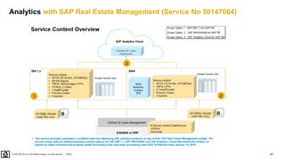 67
PUBLIC
© 2020 SAP SE or an SAP affiliate company. All rights reserved. ǀ
Analytics with SAP Real Estate Management (Service No 50147664)
 