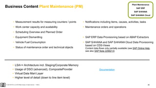 80
PUBLIC
© 2020 SAP SE or an SAP affiliate company. All rights reserved. ǀ
Business Content Plant Maintenance (PM)
• LSA++ Architecture incl. Staging/Corporate Memory
• Usage of DSO (advanced), CompositeProvider
• Virtual Data Mart Layer
• Higher level of detail (down to line item level)
• Measurement results for measuring counters / points
• Work center capacity and availability
• Scheduling Overview and Planned Order
• Equipment Dismantling
• Vehicle Fuel Consumption
• Status of maintenance order and technical objects
Plant Maintenance
SAP ERP
SAP S/4HANA
SAP S/4HANA Cloud
• Notifications including items, causes, activities, tasks
• Maintenance orders and operations
• SAP ERP Data Provisioning based on ABAP Extractors
• SAP S/4HANA and SAP S/4HANA Cloud Data Provisioning
based on CDS-Views
Content data flows only partially available (see SAP Online Help,
see also SAP Note 2299213)
Documentation
 