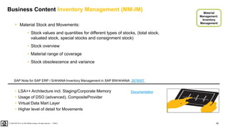 95
PUBLIC
© 2020 SAP SE or an SAP affiliate company. All rights reserved. ǀ
Business Content Inventory Management (MM-IM)
• LSA++ Architecture incl. Staging/Corporate Memory
• Usage of DSO (advanced), CompositeProvider
• Virtual Data Mart Layer
• Higher level of detail for Movements
• Material Stock and Movements:
• Stock values and quantities for different types of stocks, (total stock,
valuated stock, special stocks and consignment stock)
• Stock overview
• Material range of coverage
• Stock obsolescence and variance
Material
Management:
Inventory
Management
SAP Note for SAP ERP / S/4HANA Inventory Management in SAP BW/4HANA: 2678507
Documentation
 