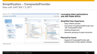 © 2016 SAP SE or an SAP affiliate company. All rights reserved. 10
Public 10
Leveraging latest optimizations
with SAP HANA SPS10
Simplified User Experience
• Easy creation process
• Conversion of existing MultiProvider and
“old” CompositeProvider
• InfoArea Assignment
• Semantic grouping of output structures
Planned for future
• Support of CompositeProvider with
temporal joins to fully replace InfoSets
© 2015 SAP SE or an SAP affiliate company. All rights reserved.
Simplification – CompositeProvider
New with SAP BW 7.5 SP1
© 2015 SAP SE or an SAP affiliate company. All rights reserved. 10
Public
 