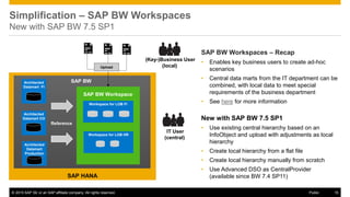 © 2016 SAP SE or an SAP affiliate company. All rights reserved. 15
Public
SAP BW Workspaces – Recap
• Enables key business users to create ad-hoc
scenarios
• Central data marts from the IT department can be
combined, with local data to meet special
requirements of the business department
• See here for more information
New with SAP BW 7.5 SP1
• Use existing central hierarchy based on an
InfoObject and upload with adjustments as local
hierarchy
• Create local hierarchy from a flat file
• Create local hierarchy manually from scratch
• Use Advanced DSO as CentralProvider
(available since BW 7.4 SP11)
SAP HANA
SAP BW
Workspace for LOB FI
Workspace for LOB HR
SAP BW Workspace
Architected
Datamart
Production
Architected
Datamart CO
Architected
Datamart FI
Reference
IT User
(central)
(Key-)Business User
(local)
Upload
Simplification – SAP BW Workspaces
New with SAP BW 7.5 SP1
© 2015 SAP SE or an SAP affiliate company. All rights reserved. 15
Public
 