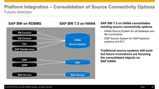 © 2016 SAP SE or an SAP affiliate company. All rights reserved. 22
Public
SAP BW on RDBMS SAP BW 7.5 on HANA consolidates
existing source connectivity options
• HANA Source System for all database and
file connectivity
• ODP Source System for SAP backend
systems and SLT
Traditional source systems still exist
but future innovations are focusing
the consolidated objects on
SAP HANA
Platform Integration – Consolidation of Source Connectivity Options
Future direction
© 2015 SAP SE or an SAP affiliate company. All rights reserved. 22
Public
SAP BW 7.5 on HANA
UD Connect
DB Connect
SAP DataServices
File
ODP
SAPI
Web Service
HANA
Source System
ODP
Web Service
 