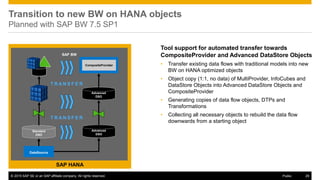 © 2016 SAP SE or an SAP affiliate company. All rights reserved. 29
Public
SAP HANA
SAP BW
Advanced
DSO
DataSource
CompositeProvider
Advanced
DSO
Standard
DSO
T R A N S F E R
T R A N S F E R
Transition to new BW on HANA objects
Planned with SAP BW 7.5 SP1
Tool support for automated transfer towards
CompositeProvider and Advanced DataStore Objects
• Transfer existing data flows with traditional models into new
BW on HANA optimized objects
• Object copy (1:1, no data) of MultiProvider, InfoCubes and
DataStore Objects into Advanced DataStore Objects and
CompositeProvider
• Generating copies of data flow objects, DTPs and
Transformations
• Collecting all necessary objects to rebuild the data flow
downwards from a starting object
© 2015 SAP SE or an SAP affiliate company. All rights reserved. 29
Public
 