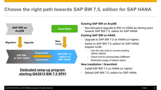 © 2016 SAP SE or an SAP affiliate company. All rights reserved. 30
Public
Choose the right path towards SAP BW 7.5, edition for SAP HANA
SAP BW on
AnyDB
Migration Upgrade
Greenfield
Conversion
Preparation
New
Install
SAP BW
on SAP HANA
Dedicated ramp-up program
starting Q4/2015 BW 7.5 SP01
Existing SAP BW on AnyDB
• Non-disruptive Upgrade to BW on HANA as starting point
towards SAP BW 7.5, edition for SAP HANA
Existing SAP BW on HANA
• Upgrade to SAP BW 7.5 on HANA (or higher)
• Switch to SAP BW 7.5, edition for SAP HANA
prepare mode
 Use the new tools to convert existing
classic objects
 Check tool for prerequisites fulfillment
 Restricted usage of classic object
New Installation / Greenfield
• Install SAP BW 7.5 on HANA (or higher)
• Default SAP BW 7.5, edition for SAP HANA
© 2015 SAP SE or an SAP affiliate company. All rights reserved. 30
Public
SAP BW 7.5,
edition for
SAP HANA
 