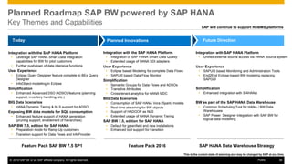 © 2016 SAP SE or an SAP affiliate company. All rights reserved. 36
Public
This is the current state of planning and may be changed by SAP at any time.
Today Future Direction
Planned Innovations
Planned Roadmap SAP BW powered by SAP HANA
Key Themes and Capabilities
Integration with the SAP HANA Platform
 Leverage SAP HANA Smart Data Integration
capabilities for BW for pilot customers
 Further pushdown of data intensive functions
User Experience
 Eclipse Query Designer feature complete to BEx Query
Designer
 InfoObject modelling in Eclipse
Simplification
 Enhanced Advanced DSO (ADSO) features (planning
support, inventory handling, etc.)
BIG Data Scenarios
 HANA Dynamic Tiering & NLS support for ADSO
Exposing BW data models for SQL consumption
 Enhanced feature support of HANA generation
(pruning support, enablement of hierarchies)
SAP BW 7.5, edition for SAP HANA
 Preparation mode for Ramp-Up customers
 Transition support for Data Flows and InfoProvider
Feature Pack SAP BW 7.5 SP1
Integration with the SAP HANA Platform
 Integration of SAP HANA Smart Data Quality
 Extended usage of HANA SDI adapters
User Experience
 Eclipse based Modeling for complete Data Flows
 SAPUI5 based Data Flow Monitor
Simplification
 Semantic Groups for Data Flows and ADSOs
 Transitive Attributes
 Cross-tenant analytics for HANA MDC
BIG Data Scenarios
 Consumption of SAP HANA Vora (Spark) models
 Real-time streaming for BW objects
 Support of HADOOP as NLS
 Extended usage of HANA Dynamic Tiering
SAP BW 7.5, edition for SAP HANA
 Default for greenfield and new installations
 Enhanced tool support for transition
Integration with SAP HANA Platform
 Unified external source access via HANA Source system
User Experience
 SAPUI5 based Monitoring and Administration Tools
 End2End Eclipse-based BW modeling replacing
SAPGUI
Simplification
 Enhanced integration with S/4HANA
BW as part of the SAP HANA Data Warehouse
 Common Scheduling Tool for HANA / BW Data
Warehouses
 SAP Power Designer integration with SAP BW for
logical data modelling
Feature Pack 2016
SAP will continue to support RDBMS platforms
SAP HANA Data Warehouse Strategy
 