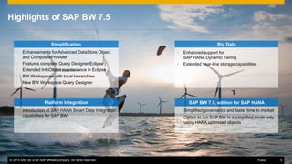 © 2016 SAP SE or an SAP affiliate company. All rights reserved. 5
Public
Platform Integration
• Introduction of SAP HANA Smart Data Integration
capabilities for SAP BW
Simplification
• Enhancements for Advanced DataStore Object
and CompositeProvider
• Features complete Query Designer Eclipse
• Extended InfoObject maintenance in Eclipse
• BW Workspaces with local hierarchies
• New BW Workspace Query Designer
Big Data
• Enhanced support for
SAP HANA Dynamic Tiering
• Extended near-line storage capabilities
SAP BW 7.5, edition for SAP HANA
• Simplified governance and faster time to market
• Option to run SAP BW in a simplified mode only
using HANA optimized objects
Highlights of SAP BW 7.5
© 2015 SAP SE or an SAP affiliate company. All rights reserved. 5
Public
 