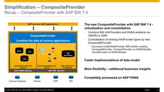 © 2016 SAP SE or an SAP affiliate company. All rights reserved. 9
Public
The new CompositeProvider with SAP BW 7.4 -
virtualization and consolidation
• Combine BW InfoProviders and HANA artefacts via
UNION or JOIN
• Consolidation of existing InfoProvider types by new
CompositeProvider
 Successor to BW MultiProvider, BW InfoSet, existing
CompositeProvider, TransientProvider on HANA Models,
VirtualProvider on HANA Models
Faster Implementations of data model
More flexibility – additional business insights
Completely processed on SAP HANA
SAP HANA Schema
BW
Workspace
CompositeProvider
Combine the data of various applications
Table
Model
View
SQL BICS ODATA
SAP and non SAP Applications
External Database Hadoop ERP BW
SAP BW Schema
Classical DataWarehouse
Schema
Operational or Real-time
Datamart
Agile Modelling &
Prototyping
Simplification – CompositeProvider
Recap – CompositeProvider with SAP BW 7.4
© 2015 SAP SE or an SAP affiliate company. All rights reserved. 9
Public
 