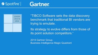 “TIBCO Software sets the data discovery
benchmark that traditional BI vendors are
trying to emulate.
Its strategy to evolve differs from those of
its point solution competitors.”
2014 Gartner Group,
Business Intelligence Magic Quadrant
LEADER
2013 &
2014
 