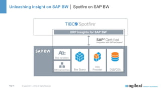 Page13 © Agilexi 2011 – 2015. All Rights Reserved
Unleashing insight on SAP BW │ Spotfire on SAP BW
ERP Insights for SAP BW
 