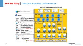 Page6
SAP BW Today │Traditional Enterprise Datawarehouse
 