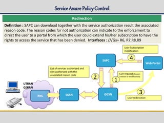 Sapc Checklist.pdf Sapc upcc-pcrf- part 1 tbp | PPTX