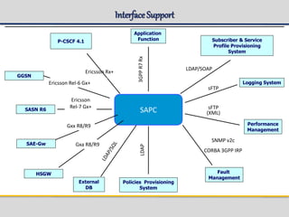 Sacp4 Rcpp Dragnet Device Sapc upcc-pcrf- part 1 tbp | PPTX