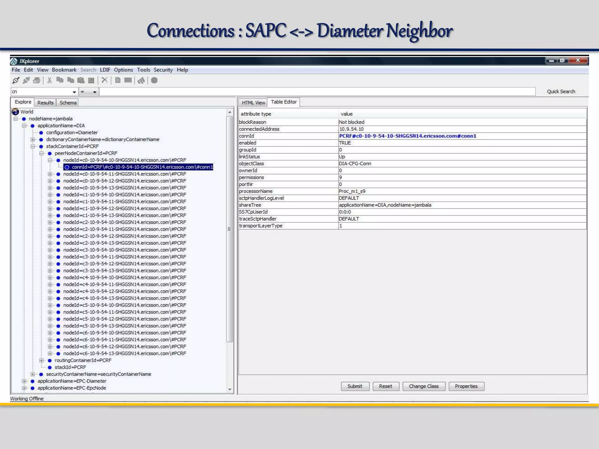 Connections : SAPC<-> Diameter Neighbor
 