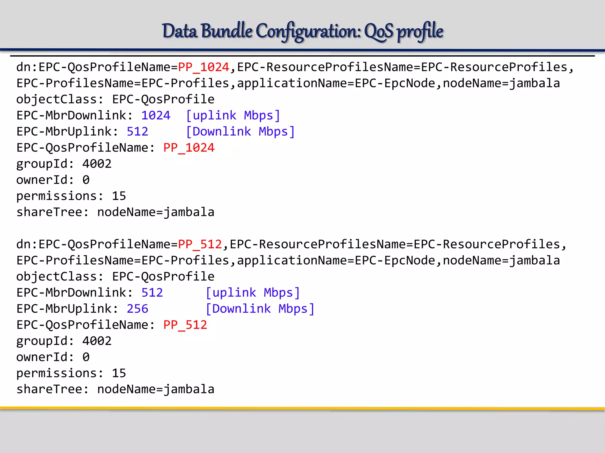 Data BundleConfiguration: QoS profile
dn:EPC-QosProfileName=PP_1024,EPC-ResourceProfilesName=EPC-ResourceProfiles,
EPC-ProfilesName=EPC-Profiles,applicationName=EPC-EpcNode,nodeName=jambala
objectClass: EPC-QosProfile
EPC-MbrDownlink: 1024 [uplink Mbps]
EPC-MbrUplink: 512 [Downlink Mbps]
EPC-QosProfileName: PP_1024
groupId: 4002
ownerId: 0
permissions: 15
shareTree: nodeName=jambala
dn:EPC-QosProfileName=PP_512,EPC-ResourceProfilesName=EPC-ResourceProfiles,
EPC-ProfilesName=EPC-Profiles,applicationName=EPC-EpcNode,nodeName=jambala
objectClass: EPC-QosProfile
EPC-MbrDownlink: 512 [uplink Mbps]
EPC-MbrUplink: 256 [Downlink Mbps]
EPC-QosProfileName: PP_512
groupId: 4002
ownerId: 0
permissions: 15
shareTree: nodeName=jambala
 