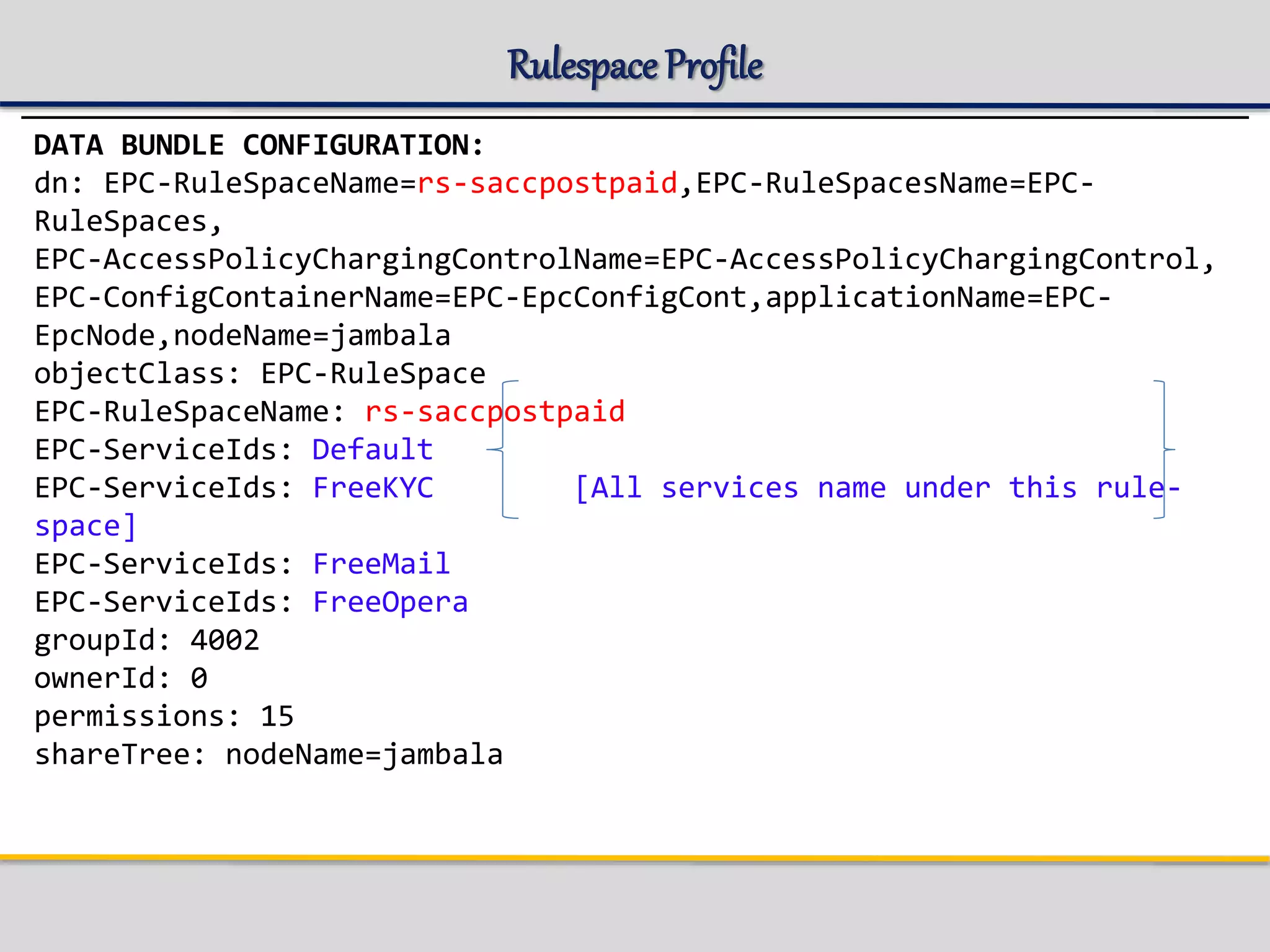Rulespace Profile
DATA BUNDLE CONFIGURATION:
dn: EPC-RuleSpaceName=rs-saccpostpaid,EPC-RuleSpacesName=EPC-
RuleSpaces,
EPC-AccessPolicyChargingControlName=EPC-AccessPolicyChargingControl,
EPC-ConfigContainerName=EPC-EpcConfigCont,applicationName=EPC-
EpcNode,nodeName=jambala
objectClass: EPC-RuleSpace
EPC-RuleSpaceName: rs-saccpostpaid
EPC-ServiceIds: Default
EPC-ServiceIds: FreeKYC [All services name under this rule-
space]
EPC-ServiceIds: FreeMail
EPC-ServiceIds: FreeOpera
groupId: 4002
ownerId: 0
permissions: 15
shareTree: nodeName=jambala
 