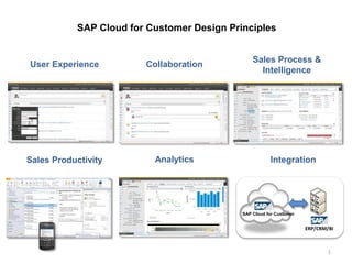 SAP Cloud for Customer Design Principles
1
SAP Cloud for Customer
ERP/CRM/BI
User Experience Collaboration
Sales Process &
Intelligence
Sales Productivity Analytics Integration
 