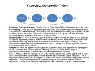 Overview for Service Ticket
• Incoming Communications: E-mails, Phone Calls, Social Media Accounts and Live chats.
• Processing: Could be Auto processing or Manually, Text analysis keyword detection from
Social media, Ticket resolving Customer issue, the ticket could classify the problem, as well
as what caused the issue. The ticket could specify how quickly the problem must be
resolved and any keywords that describe the problem.
• Resolve issues: If it is a inquiry, Agent may only need to provide the answer. For complex
issues the agent may need to work in other systems to initiate a business process based
on the customer request or order. Ease of use is critical for the agents. Ease of use
translates into positive interactions with customers. The solution allows agents to provide
the customers at the right time.
• Response: After the agent has analyzed the customer issue, the agent needs to respond
to the customer. The system has the flexibility to respond either in the original
communication channel or switch to a new method of communication.
• Close: At the end of the service process, the ticket is completed by the agent, and in some
cases may allow the customer to confirm that the issue really has been resolved. This is
the point where individuals, managers, or teams can reflect on whether the process can be
improved. The system supports this through analytics that provide feedback to the
organization on whether they are meeting their own performance goals or benchmarks.
 